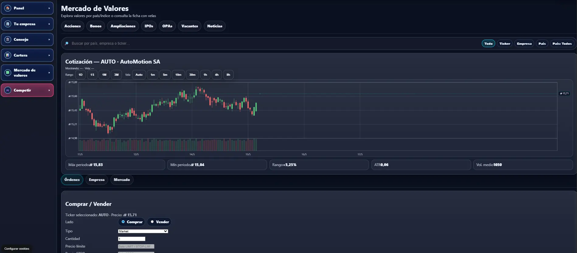 BoardMasters Market screen with stocks, bonds, IPOs, takeover offers, news and CEO vacancies